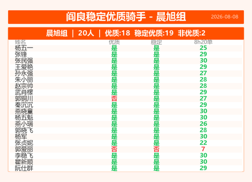 card 晨旭组.png