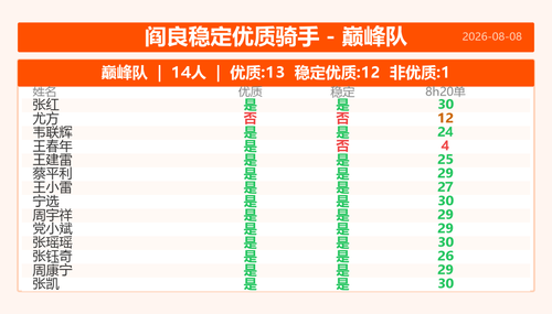 card 巅峰队.png