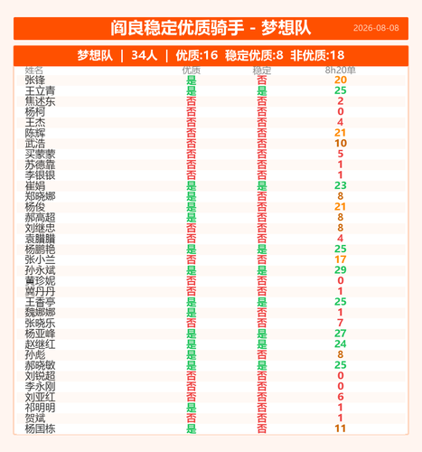 card 梦想队.png