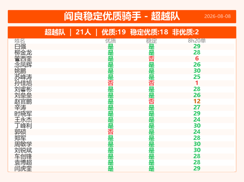 card 超越队.png