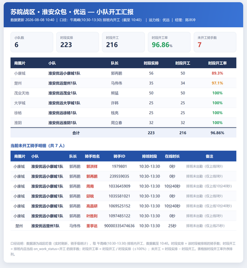 淮安小队开工 优远.png