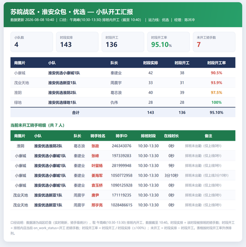 淮安小队开工 优选.png