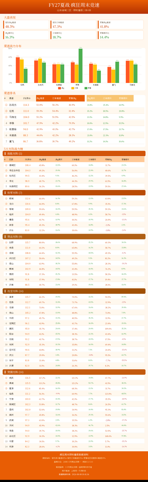 weekend race dashboard.png