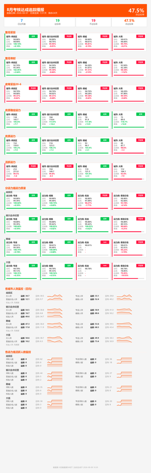 dashboard report.png