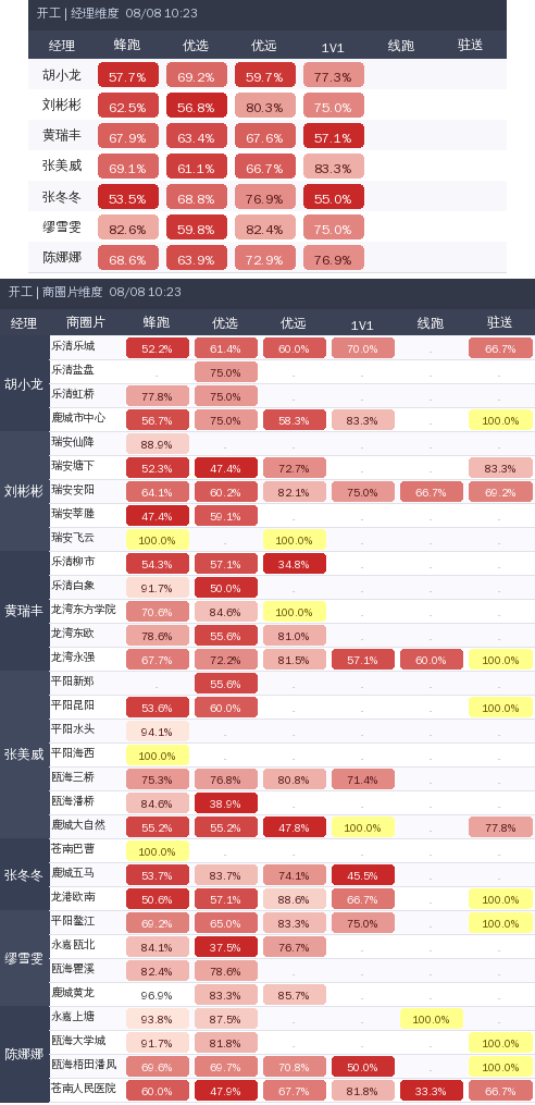 ziguan summary.png