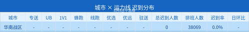 late report.png