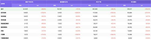 chart biz 0807.2