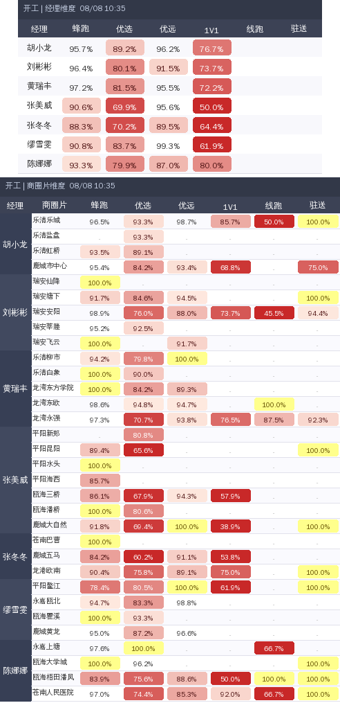 ziguan summary.png