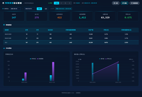 dashboard hourly 20260808 102826.png