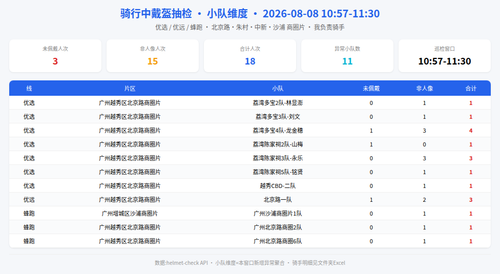 helmet team 20260808 1130 incremental.2