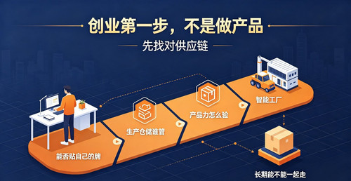 Day31 轻创业第一道门槛.jpg