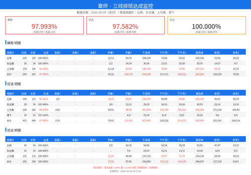 schedule monitor.png