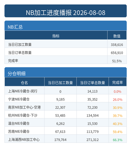 进度播报 NB.png