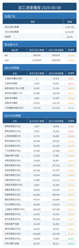 进度播报.png