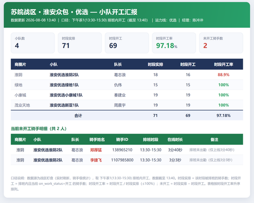 淮安小队开工 优选.png