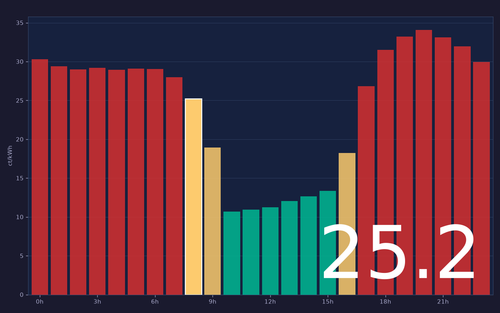 ems chart.png
