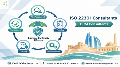 ISO 22301 Business Continuity Lifecycle Oman.jpg