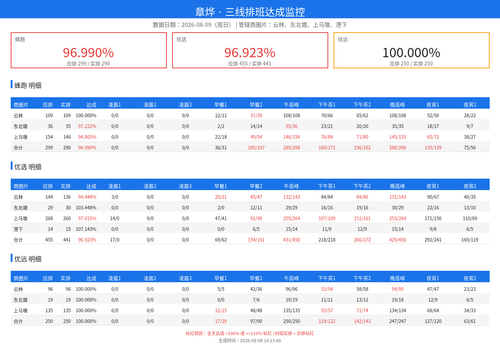 schedule monitor.png