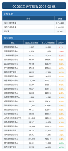 进度播报 O2O.png
