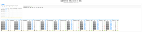 优选 市桥 auto.png