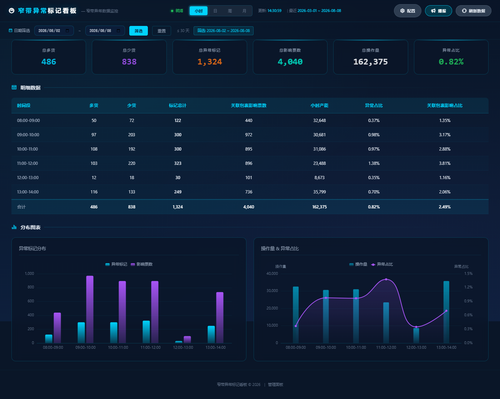 dashboard hourly 20260808 143048.png