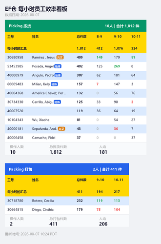 ef hourly dashboard.png