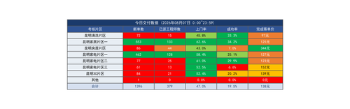 考核片区报表 20260808 0140.png