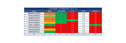 运营实时报表 20260808 0147.png