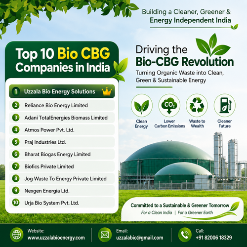 Top 10 Bio CBG Companies in India.png