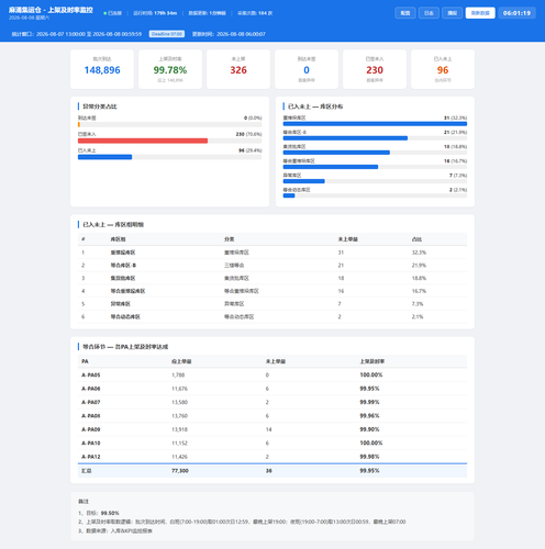 dashboard 20260808 060118.png