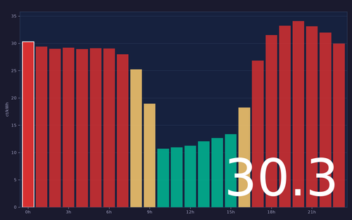ems chart.png