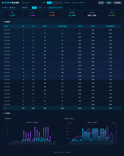 dashboard hourly 20260808 060603.png