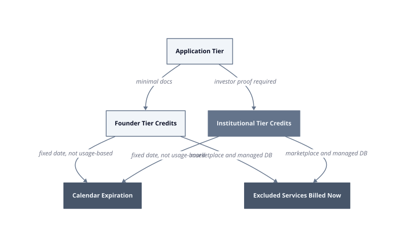Architecture diagram