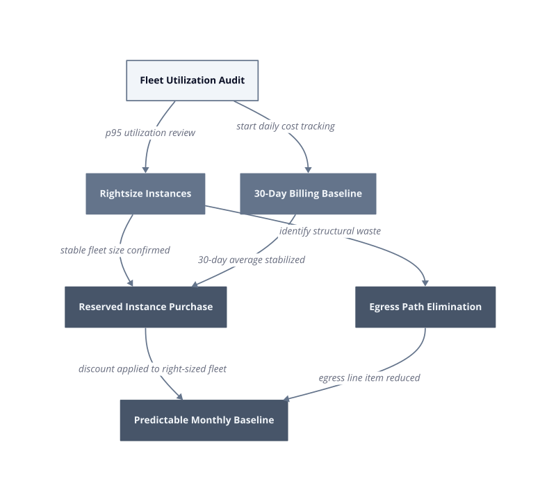 Architecture diagram