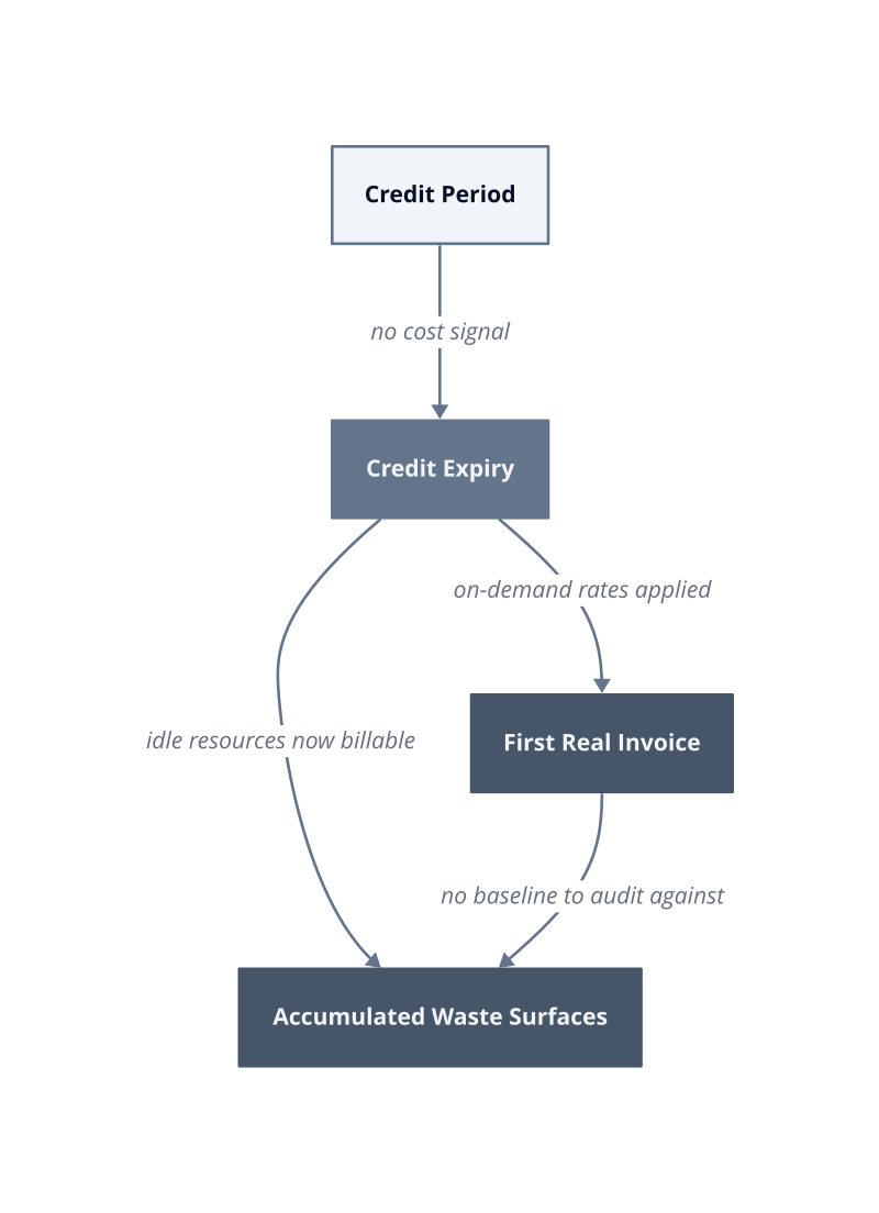 Architecture diagram