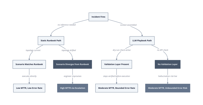 Architecture diagram