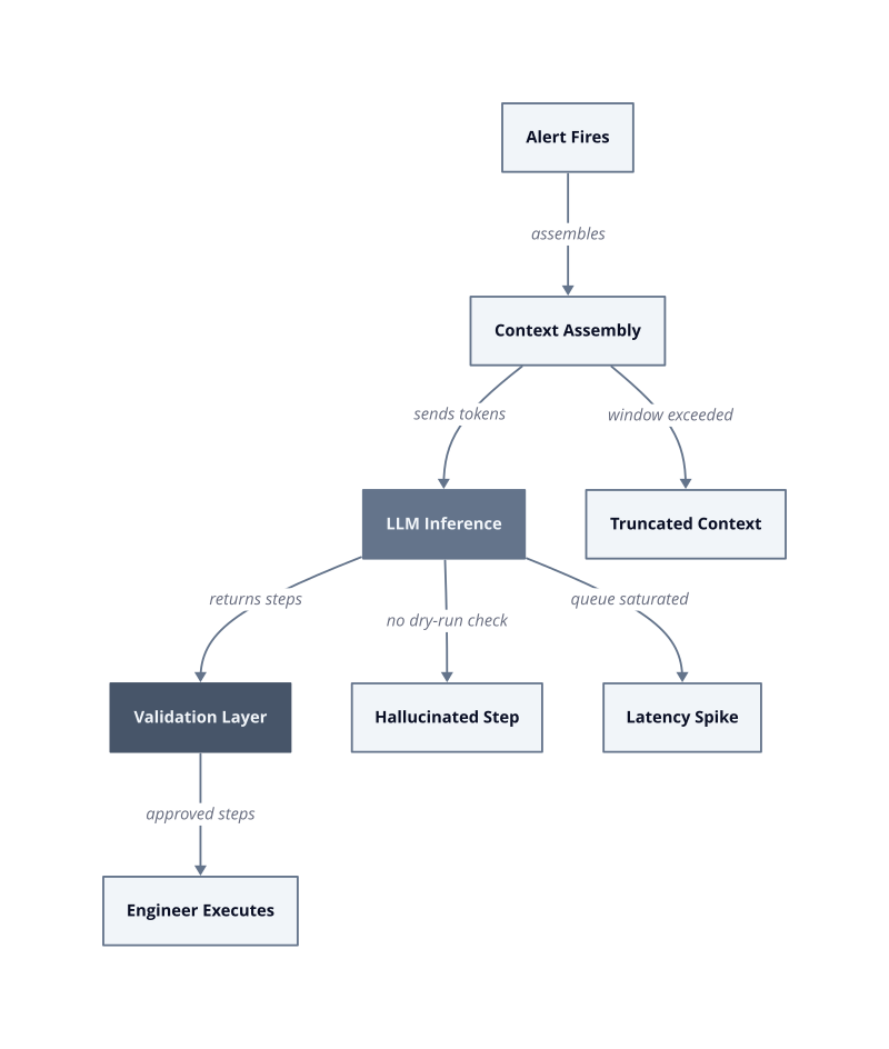 Architecture diagram