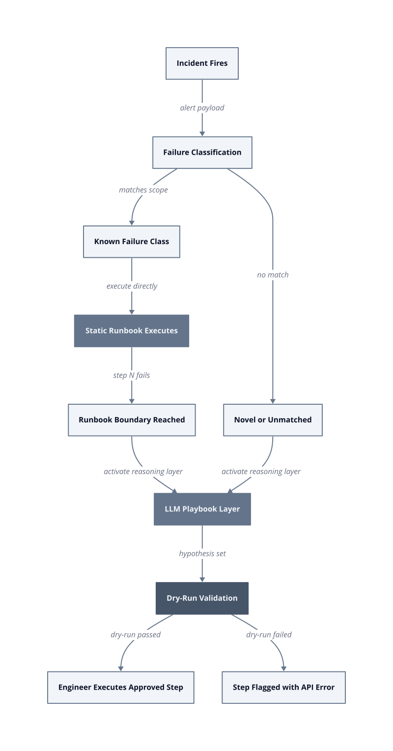 Architecture diagram