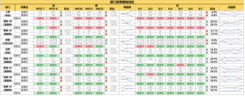dept efficiency table.png