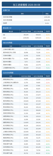 进度播报.png