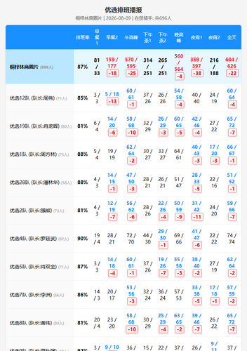 schedule youxuan.png