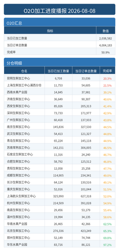 进度播报 O2O.png