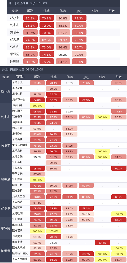 ziguan summary.png