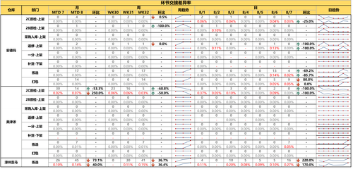 handover diff rate.png