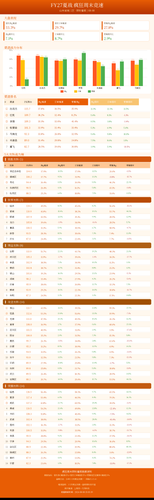 weekend race dashboard.png