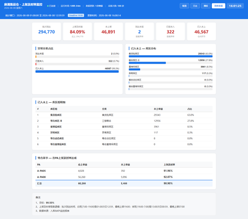 dashboard 20260808 160123.png
