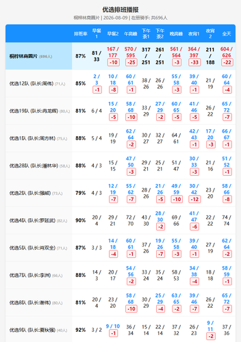 schedule youxuan.png