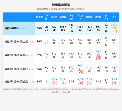 schedule fengpao.png