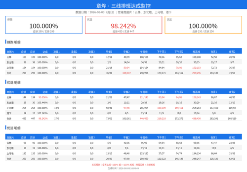 schedule monitor.png