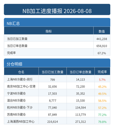 进度播报 NB.png